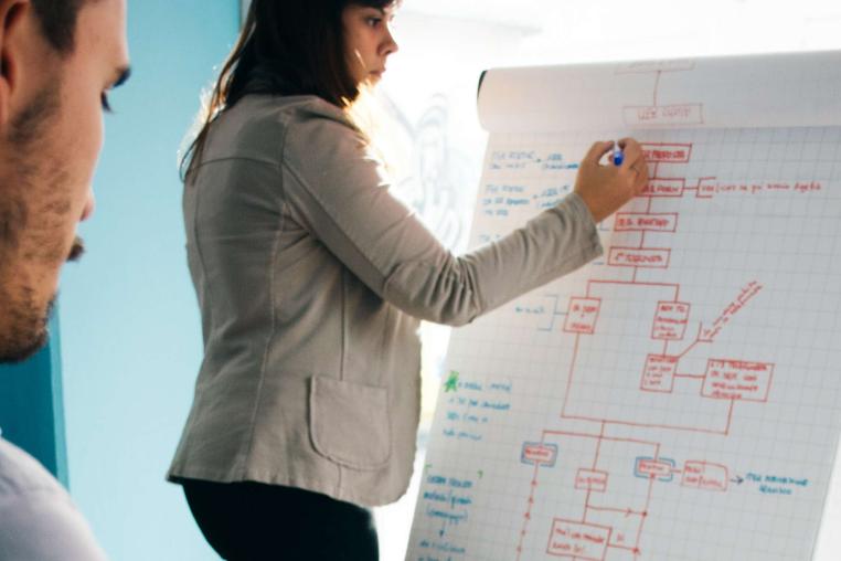whiteboard writing on with 2 employees